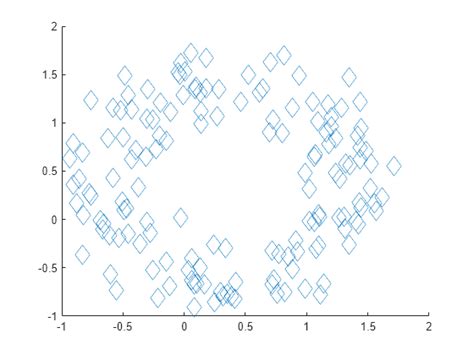 scatter symbols matlab.